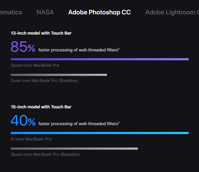 Macbook Pro 2018: Perfection At Its Best 2 Macbook Pro 2018 Shows A Significant Increase In Performance When Compared With Other Versions. Source: Apple
