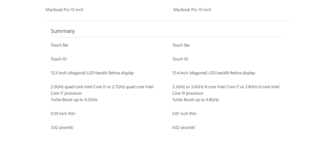 Macbook Pro 2018: Perfection At Its Best 1 Macbook Pro Specs