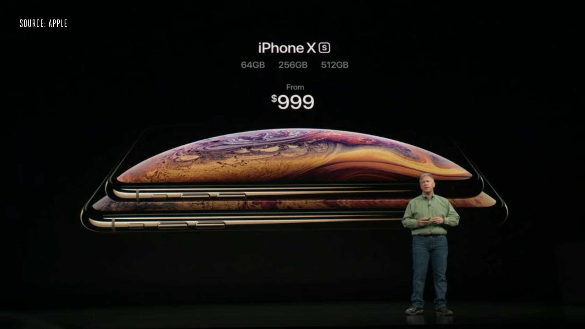 Iphone Xs And Xs Max; In-Depth Review 5 Apple Iphone Xs Storage