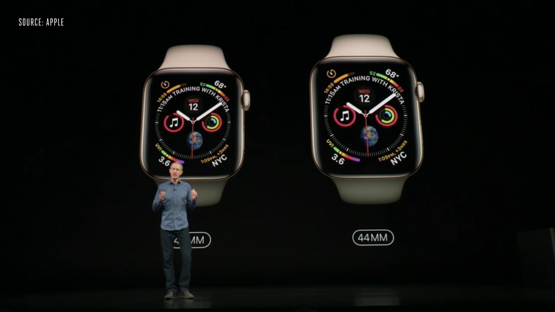 Apple Watch Series; Unfolding The History Of Apple’s Smartwatches