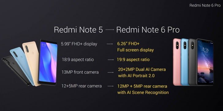 Xiaomi Redmi Note 6 Pro - Dual Selfie Cam And A Notch 5 Difference-Note 5 Pro And Note 6 Pro