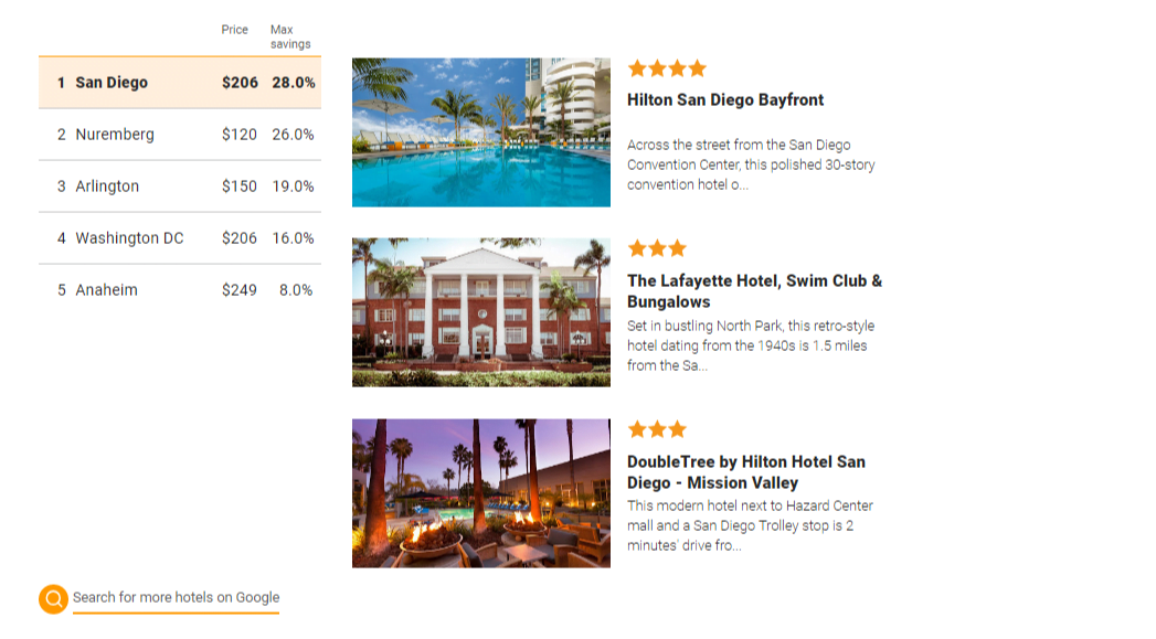 Google New Traveling Tools To Make Your Travel Worth It 3 Hotel Deals