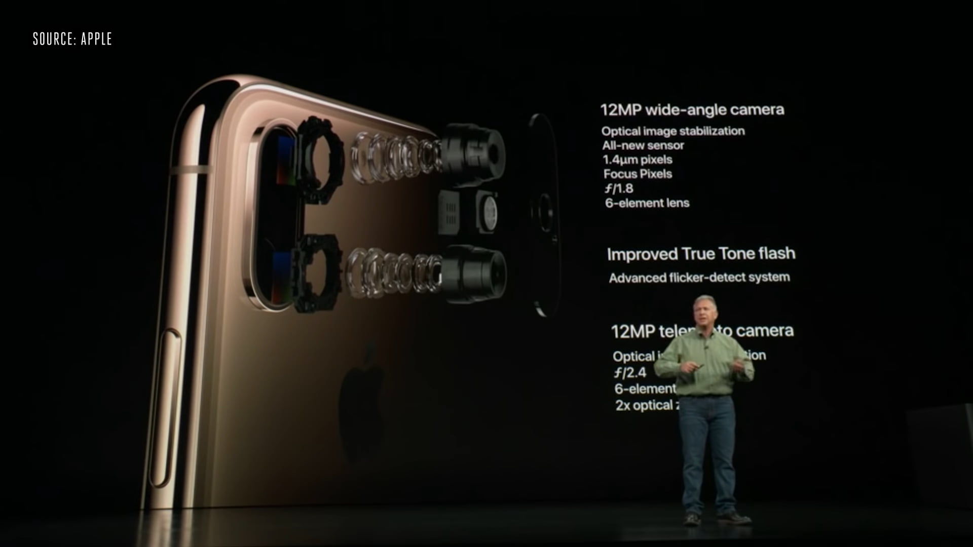 Iphone Xs And Xs Max; In-Depth Review 2 Iphone Xs Camera