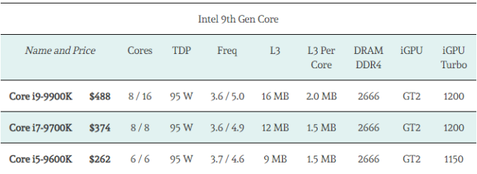Intel Core I9 9900K - New 9Th Gen Octa-Core Processors 1 Intel 9Th Gen