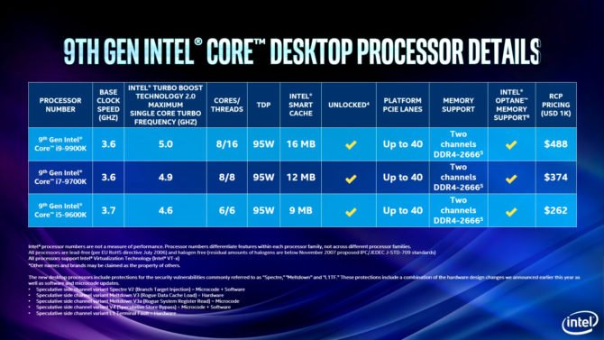 Intel Core I9 9900K - New 9Th Gen Octa-Core Processors 2 Intel Desktop Processor Details
