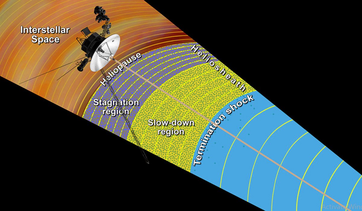 Voyager 2 Enters Interstellar Space To Accompany Its Twin, Voyager 1 2 Diagram Of Interstellar Space And Voyager 2