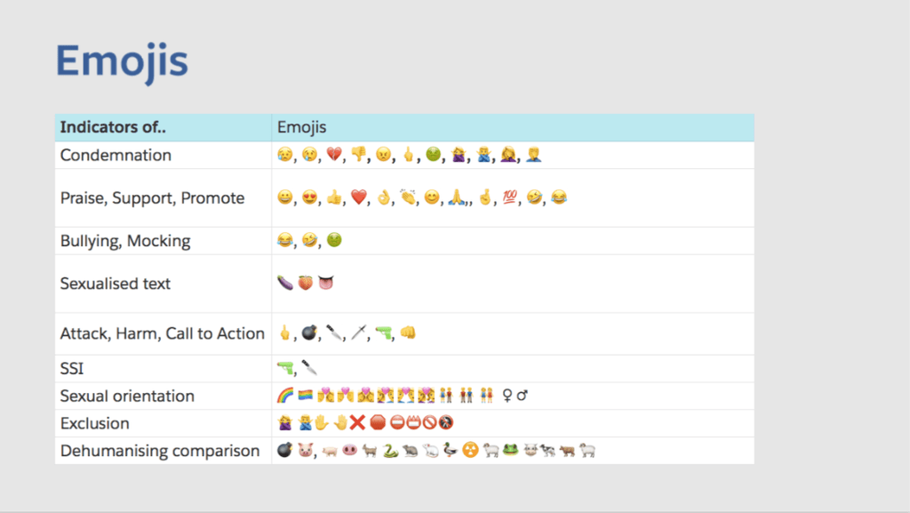Dissecting Facebook'S Leaked Rulebook 4 An Image Showing Different Emojis