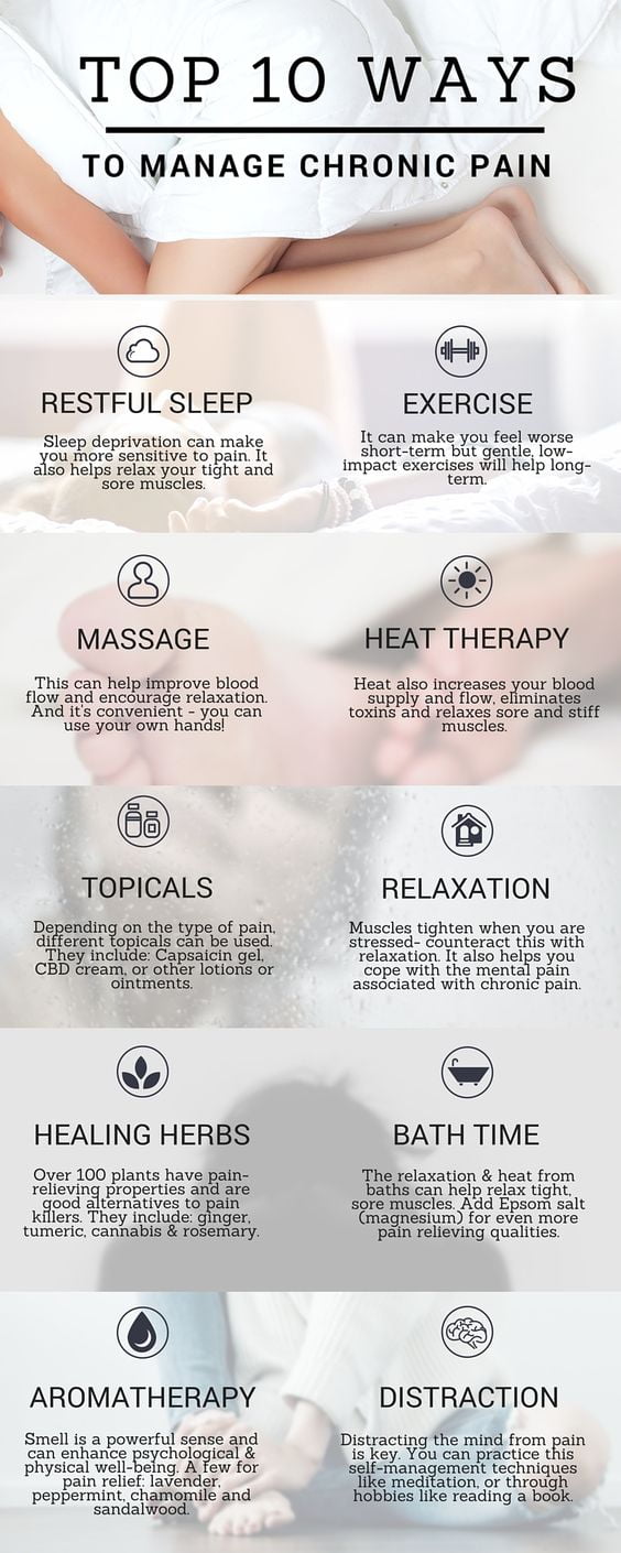 Chronic Pain Patients Using Pinterest To Cope With Symptoms 2 A Pinterest Post Of &Quot;Top 10 Ways To Manage Chronic Pain&Quot;