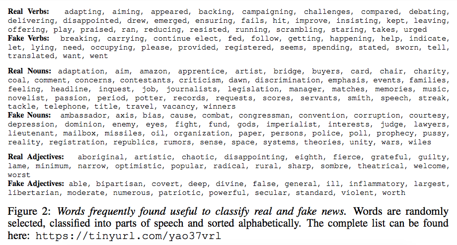 Mit Scientists Create New Deep Learning Model That Aims To Identify Fake News 2 Screen Shot 2019 02 04 At 5.23.43 Pm |