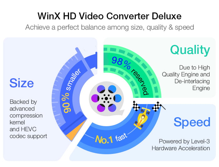 How To Compress Large-Sized 4K Video Without Losing Quality 1 Top-Image.jpg