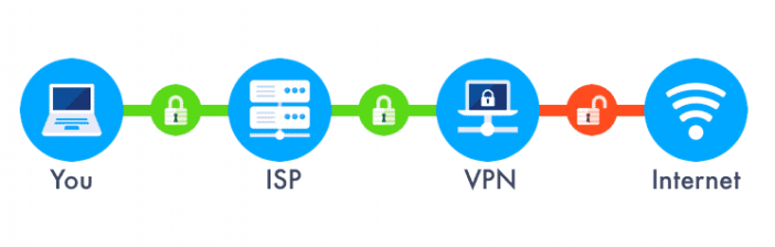 Vps Uses: 6 Things You Can Do With A Vps 3 Word Image |