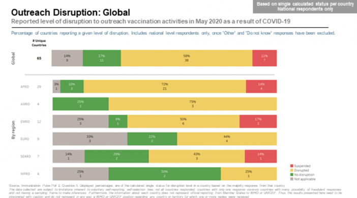 A Side By Side Comparison Of The Most Promising Covid-19 Vaccines 1 Outreach Disruption Chart
