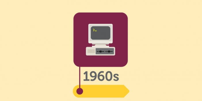 Top 63 Tech Innovations In History 20 Illustration Of Internet Device